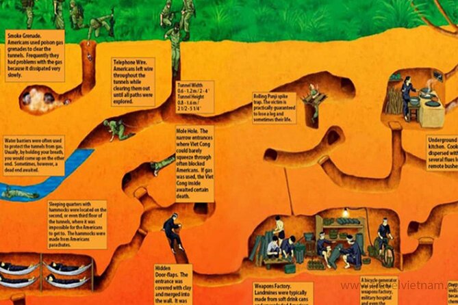 Adventure Cu Chi Tunnels and Mekong Delta Tour From HCM - Optional Shooting: How to Decide Without Regretting It